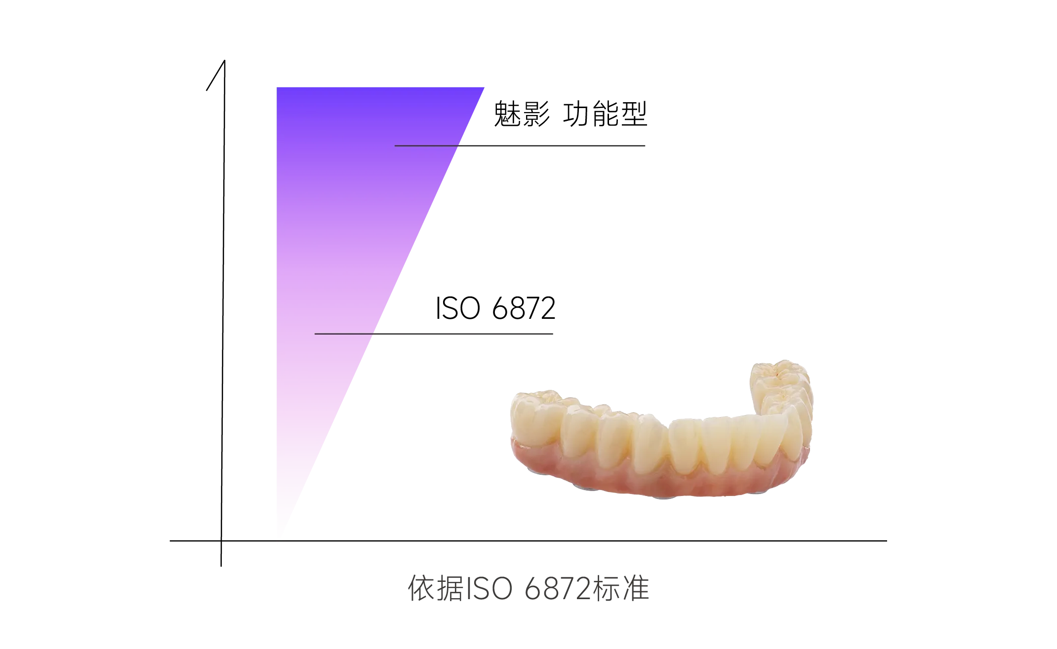 高撓曲強(qiáng)度：1027MPa-1300MPa